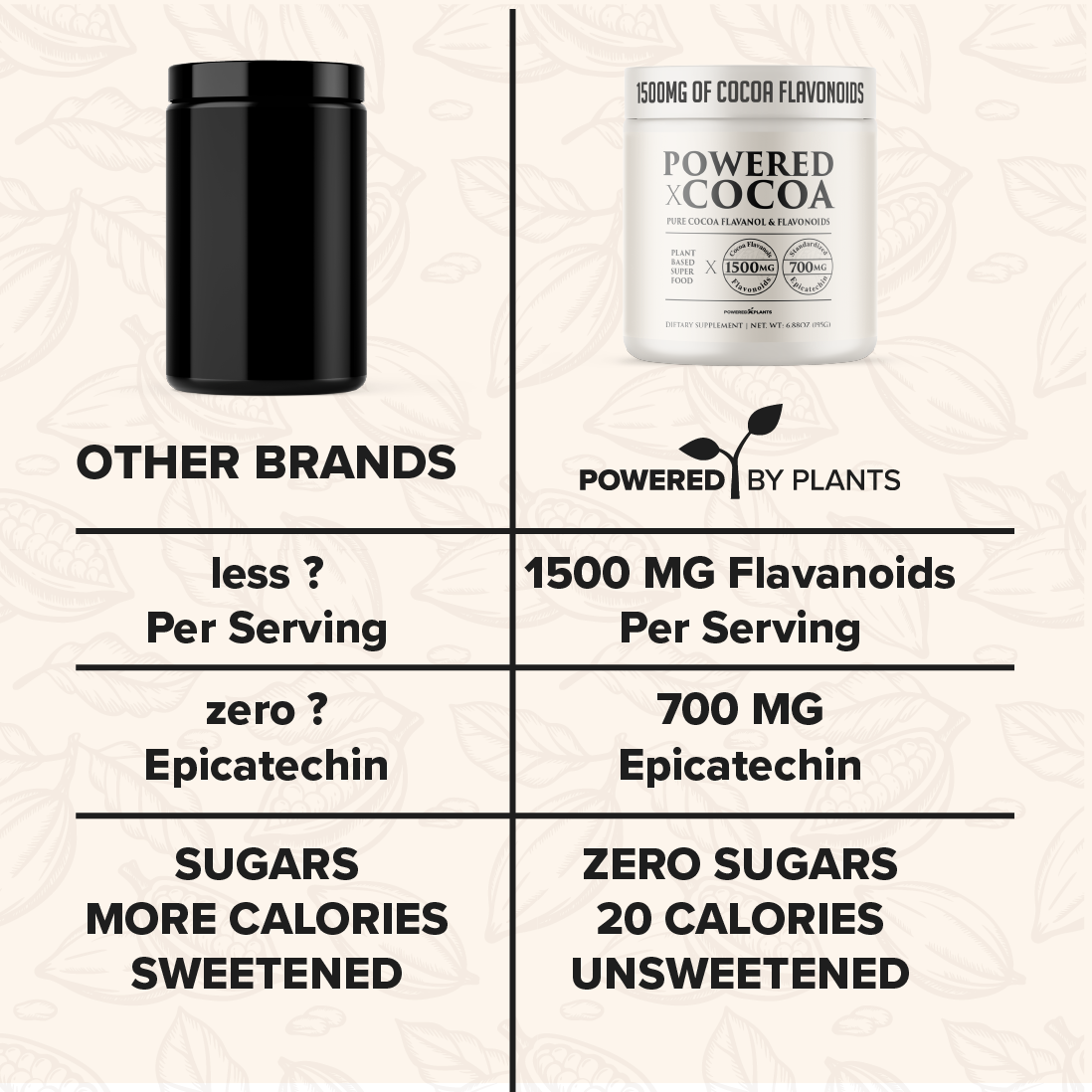 Powered Cocoa — High Flavanol Cocoa, 1,500 mg Flavanols